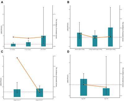 The association between maternal diabetes and neonatal seizures: a nested case–Control study